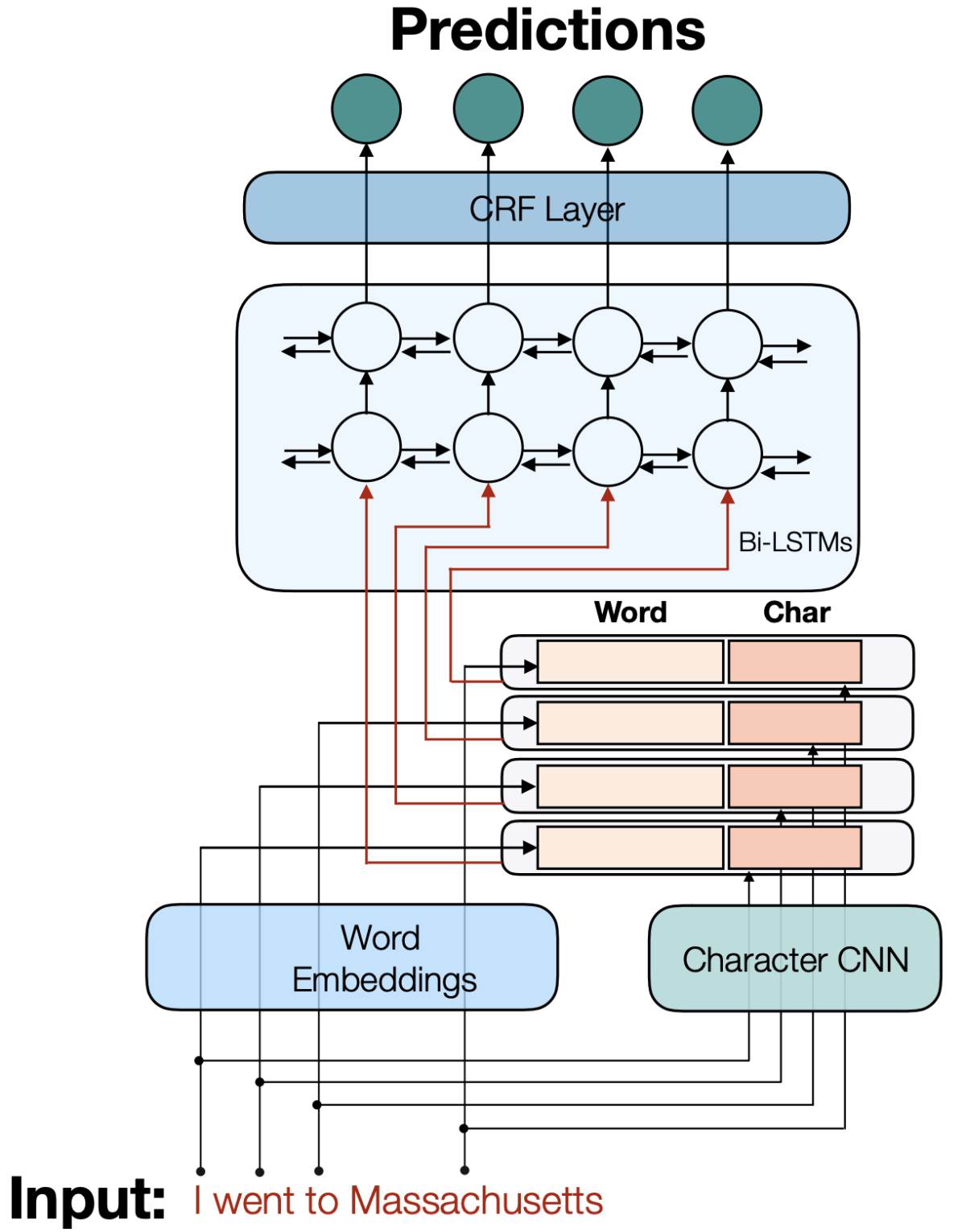 SeqVAT architecture.png