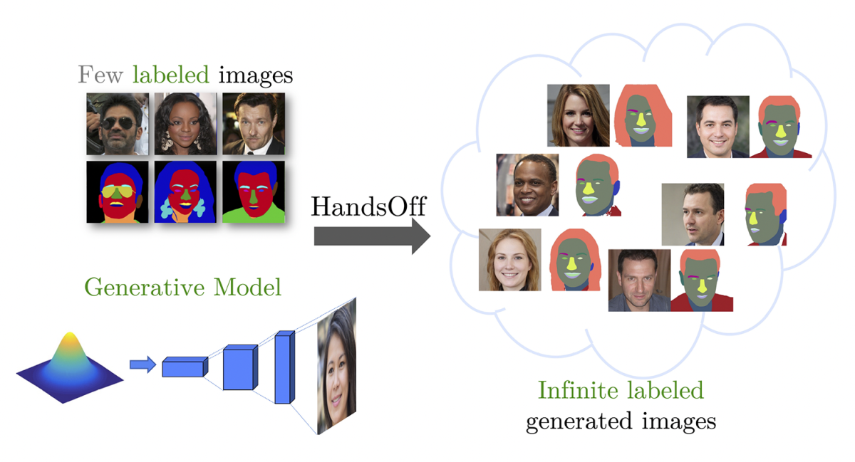 HandsOff overview.png
