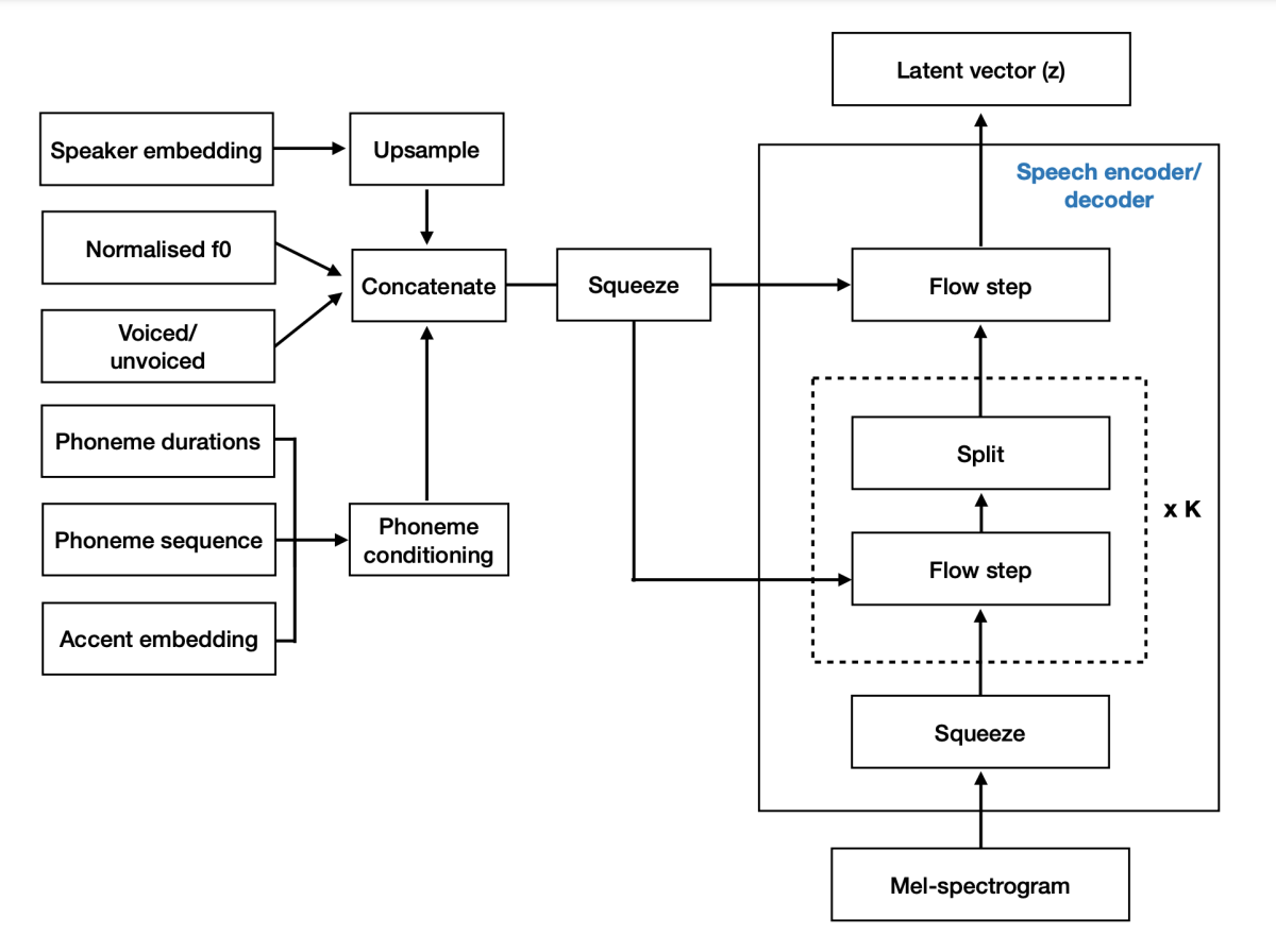 Normalizing flows.png