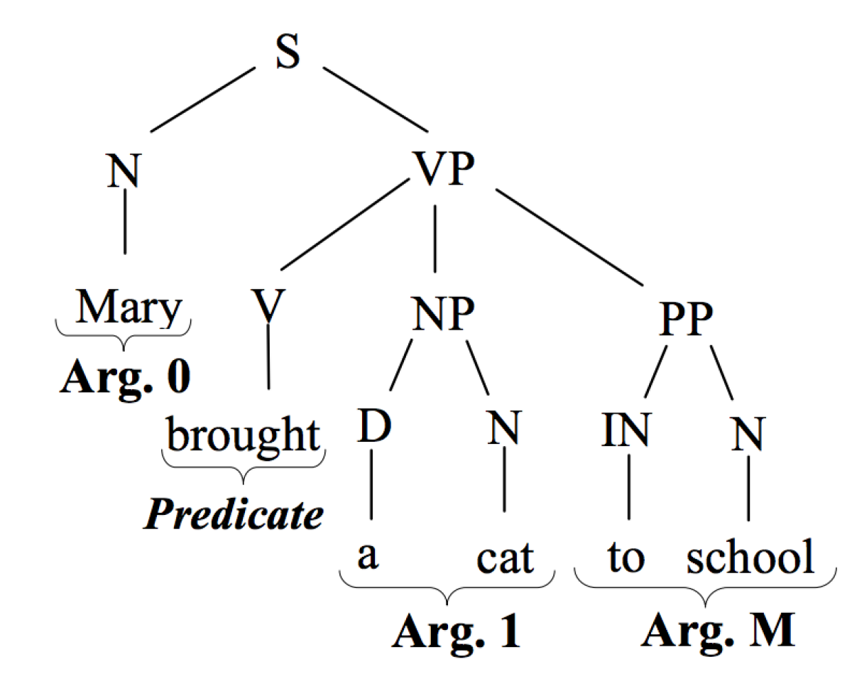 Parse_tree.png._CB456832907_.png