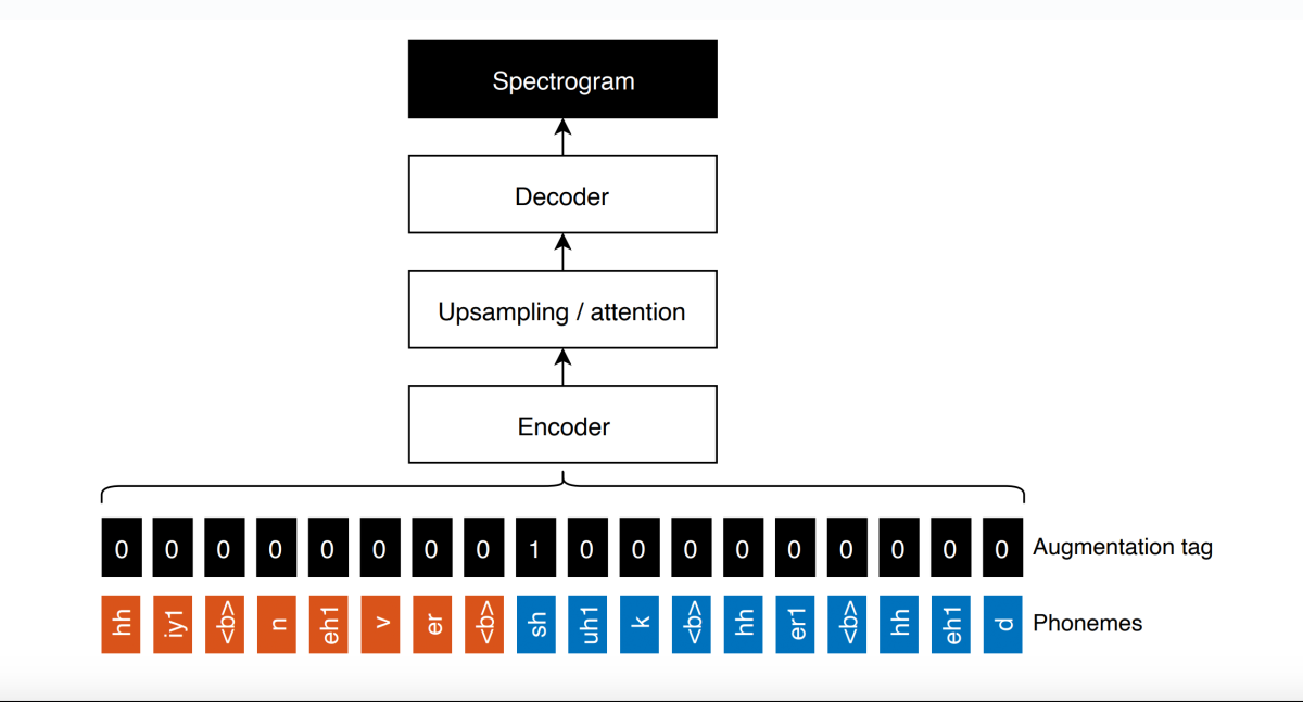 Fused-sample token.png