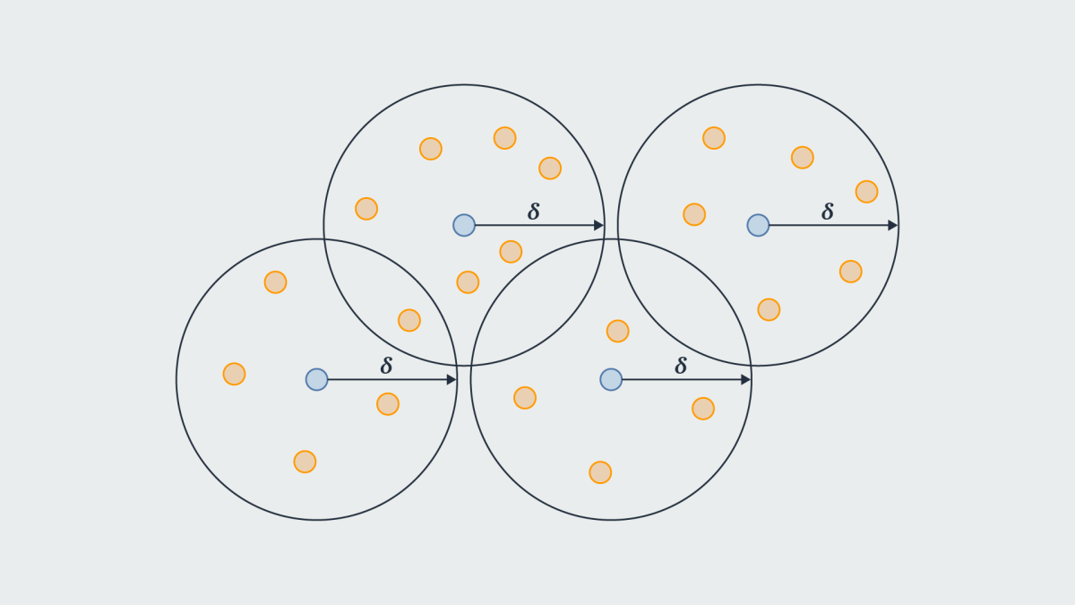 Centroid core set.png