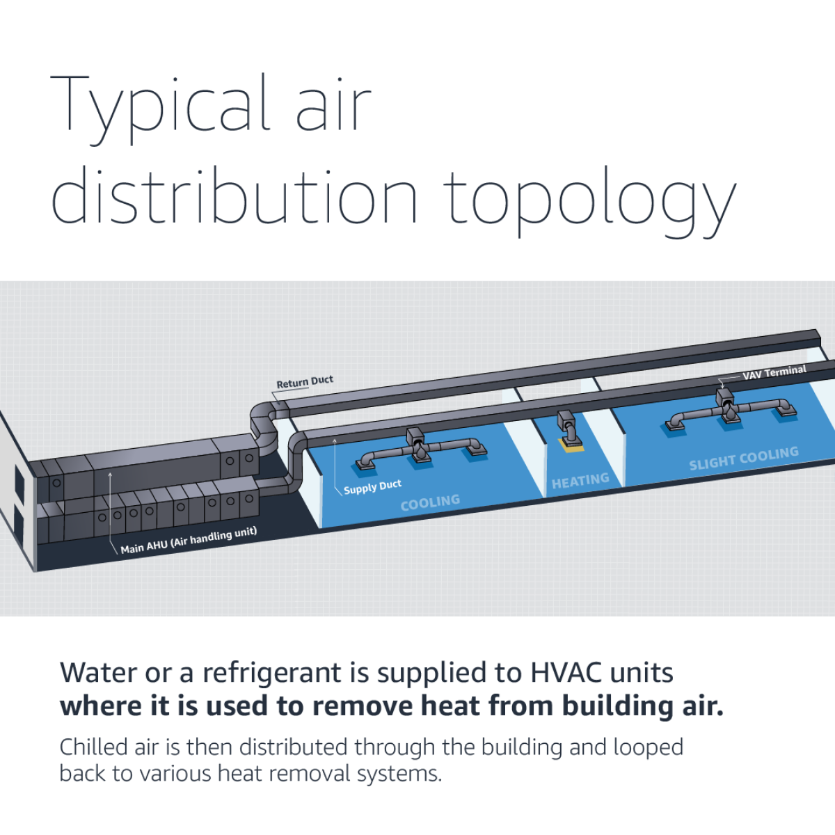 typical air distribution topology.png