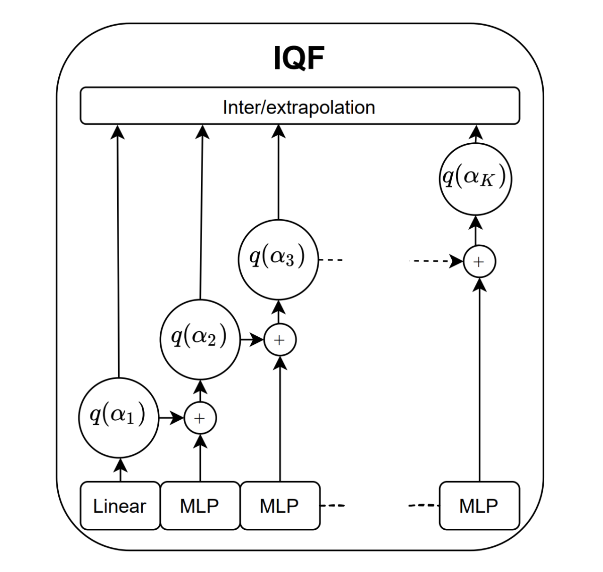 Quantile estimator architecture.png