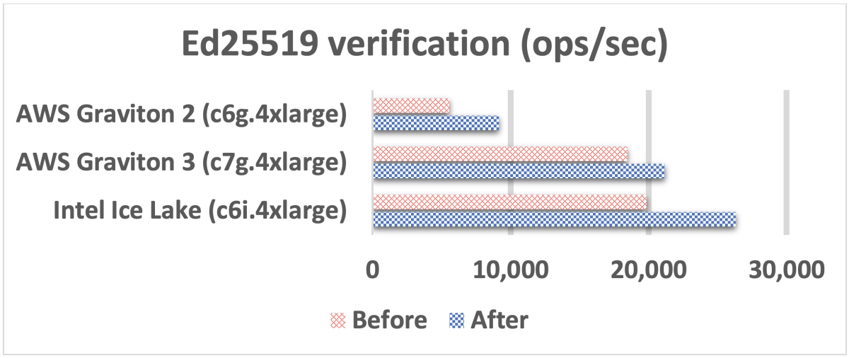Verification.png