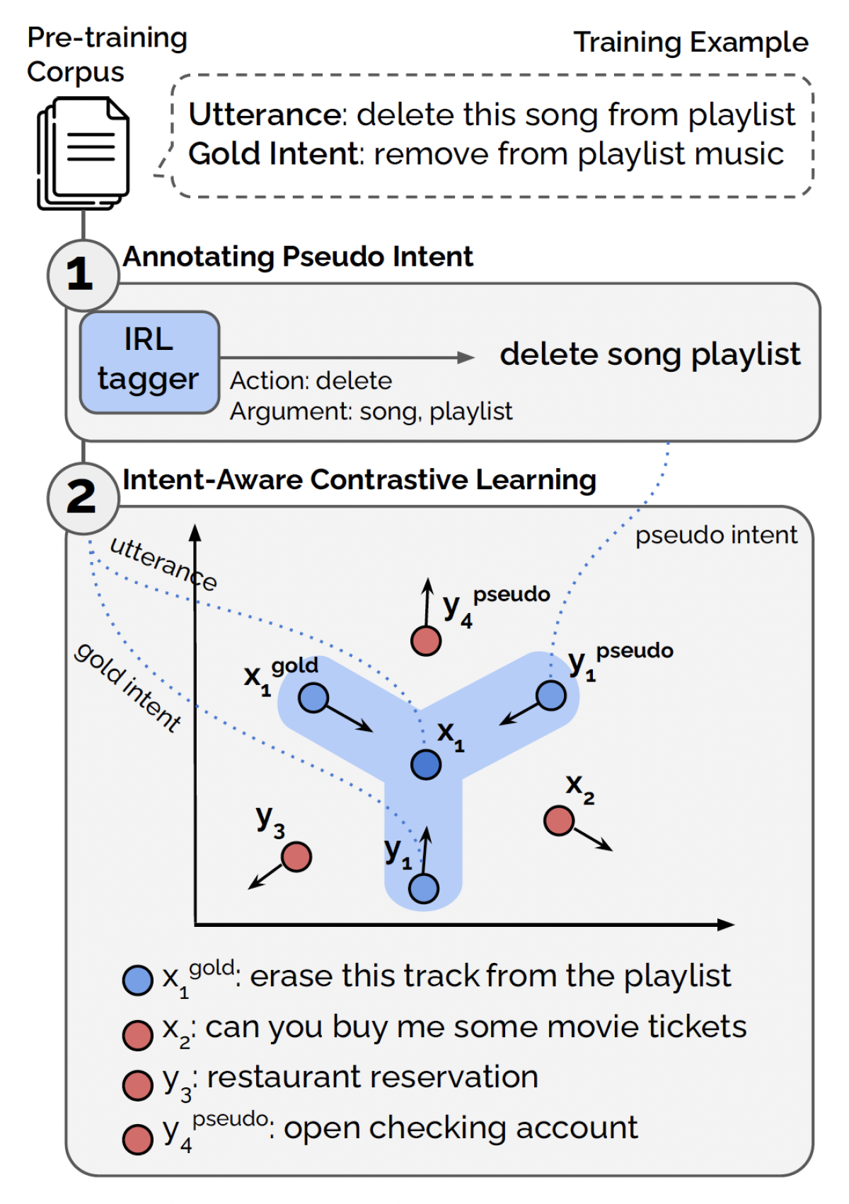 Intent classification.png