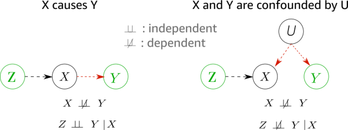 simple_iid_case.png