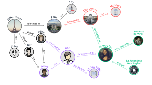 knowledge-graph.png._CB453975899_.png
