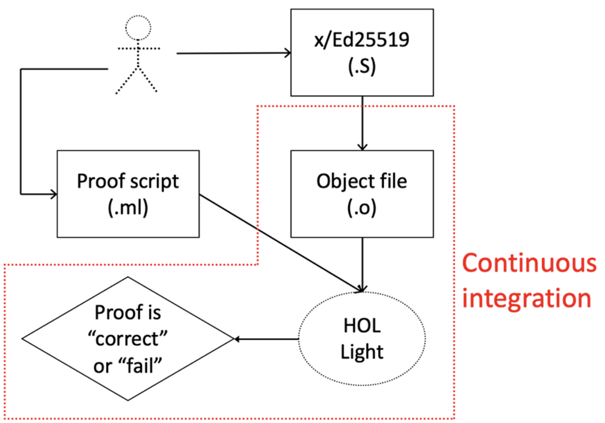 CI integration.png