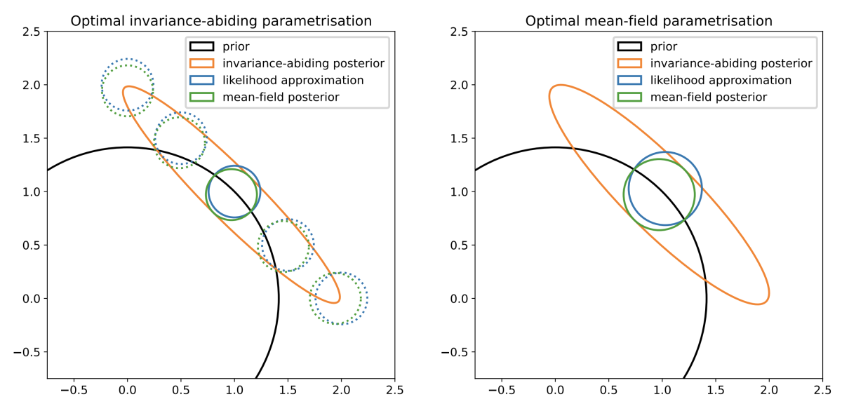 Variational inference.png