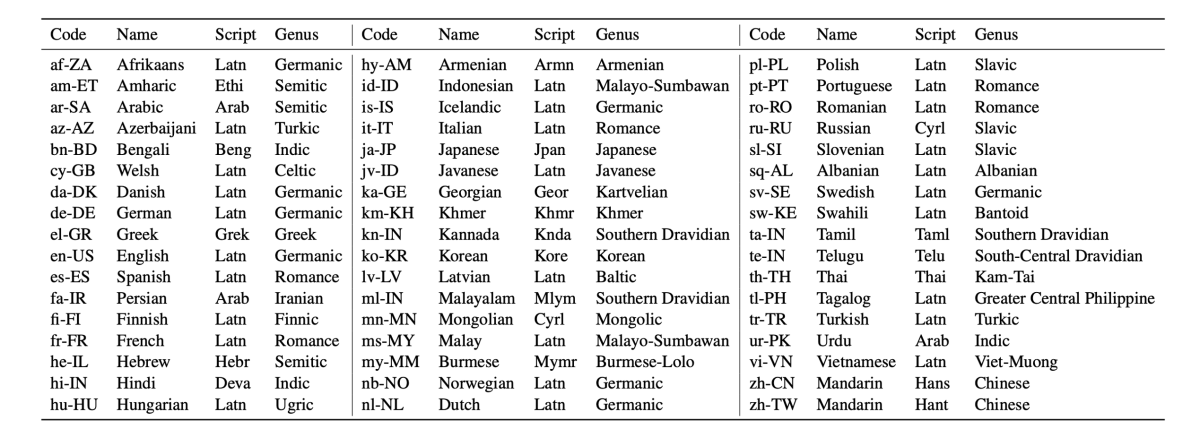 Massive languages.cropped.png
