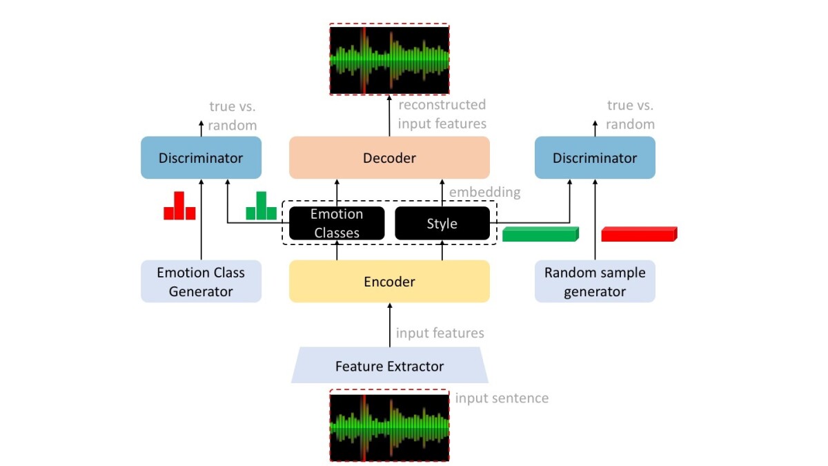Adversarial_autoencoder.jpg._CB462489265_.jpg