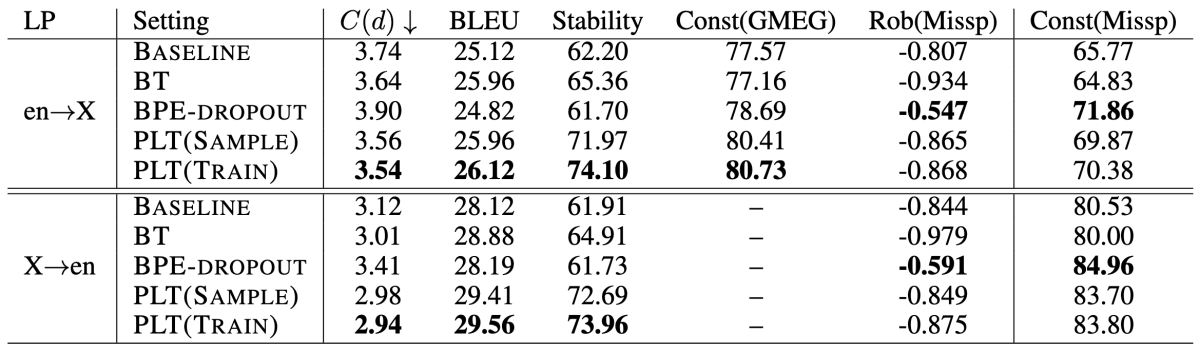 PLT-NMT results.png