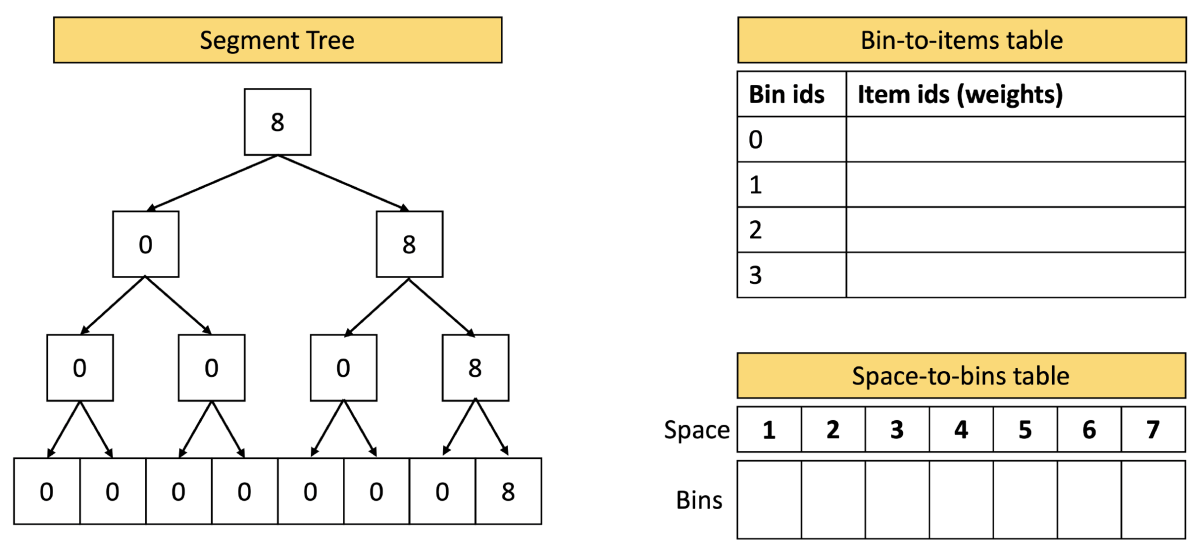 Best-fit initialization.png