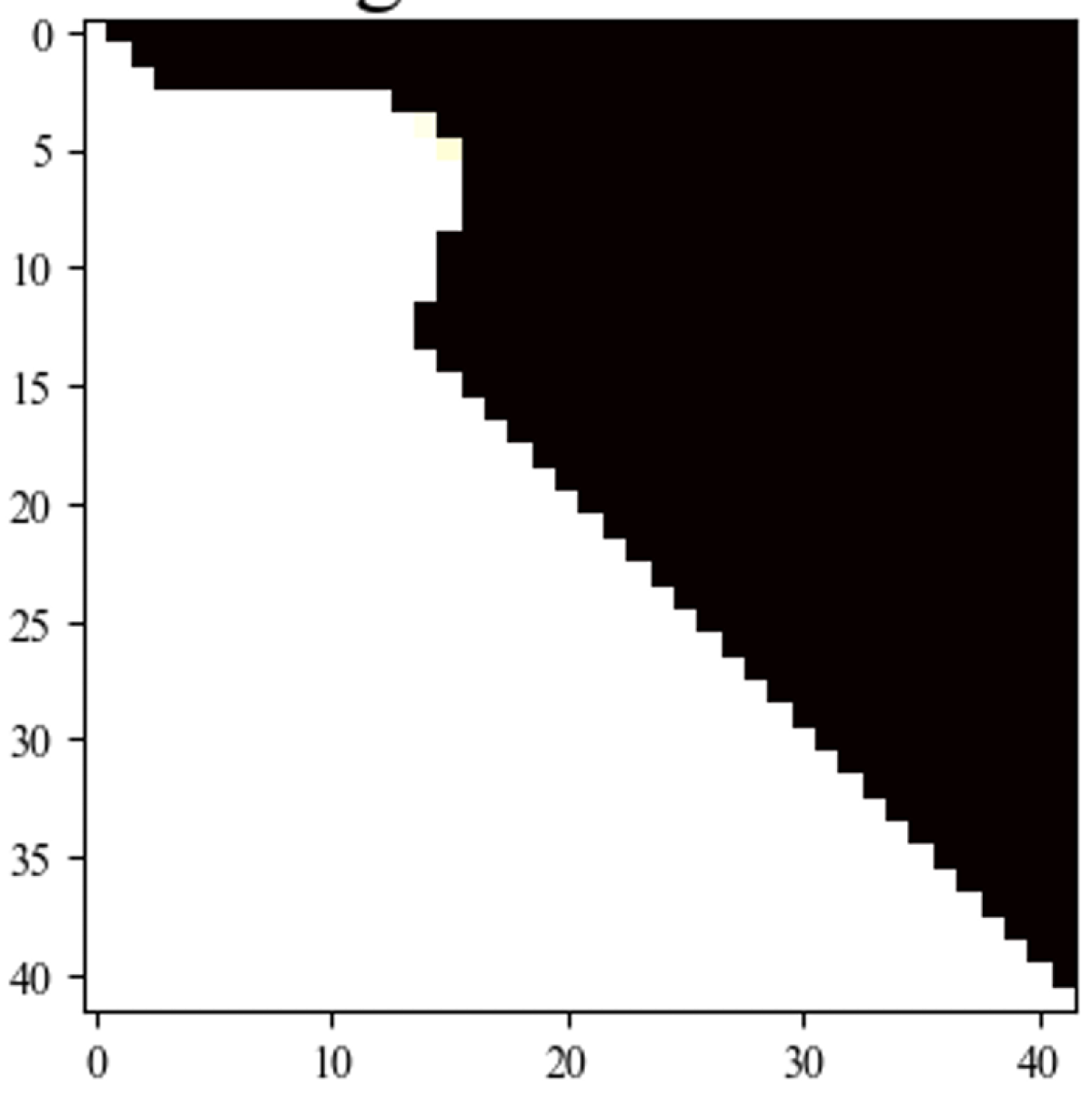Dynamic lookahead model.png
