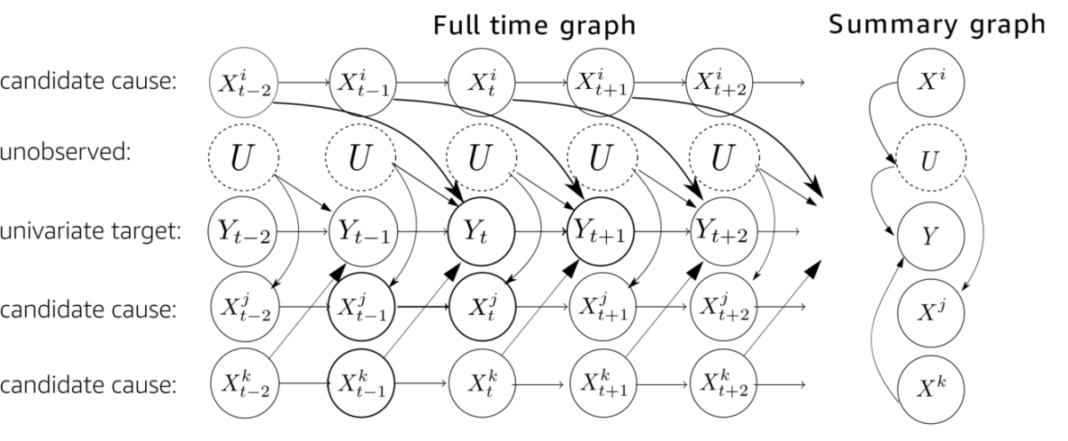Baseline causal graph.png