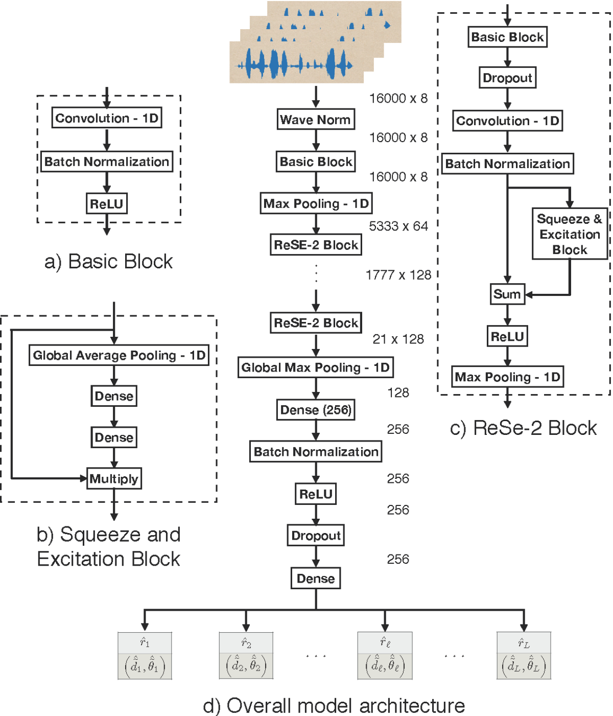 MSL model architecture.png