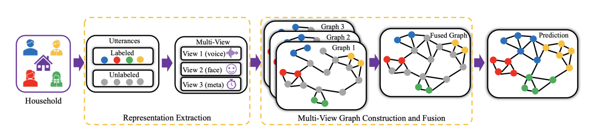 Graph fusion and fairness.png