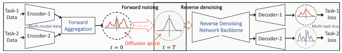 MM:MT diffusion architecture.png