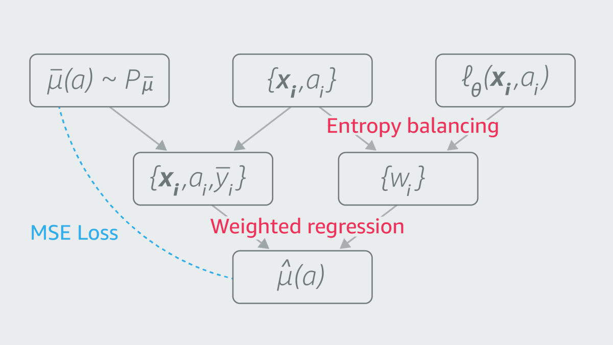 Continuous Treatment architecture.png
