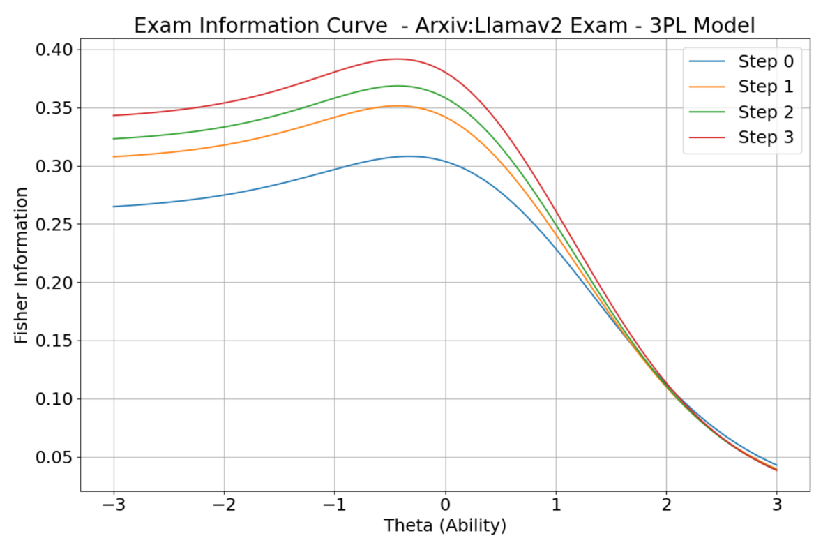 Exam Information Curve.png