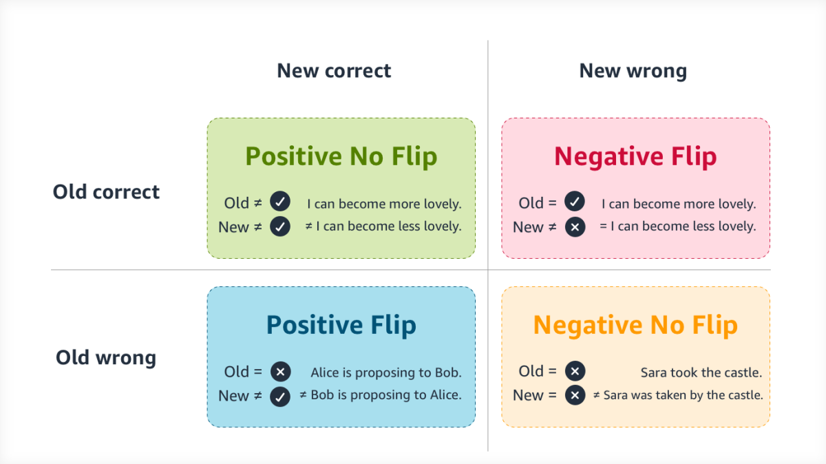 Postive-Negative-FlipGrid.png