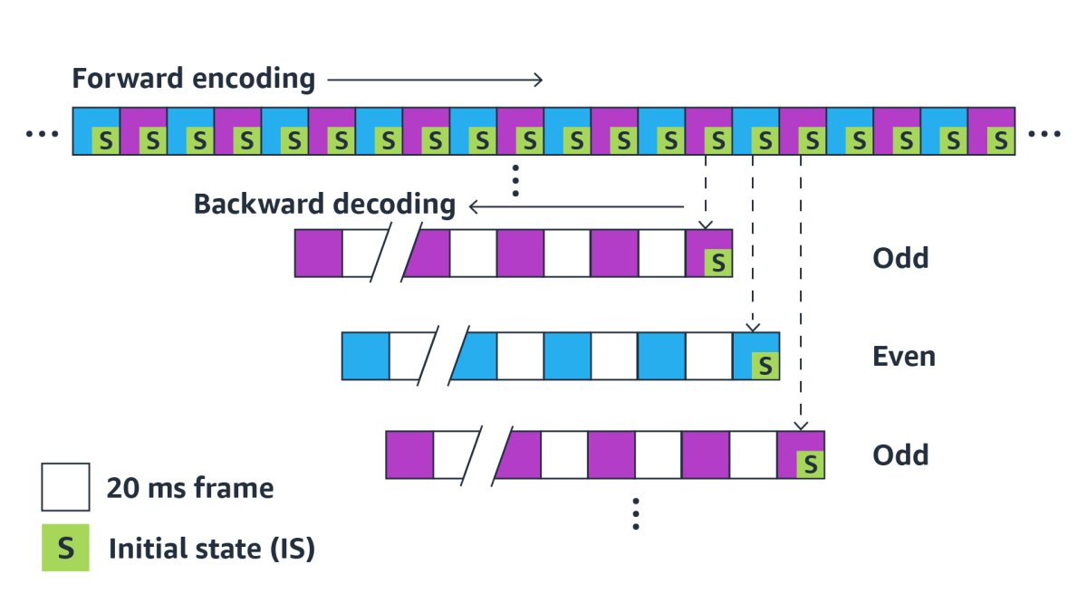 Codec.png