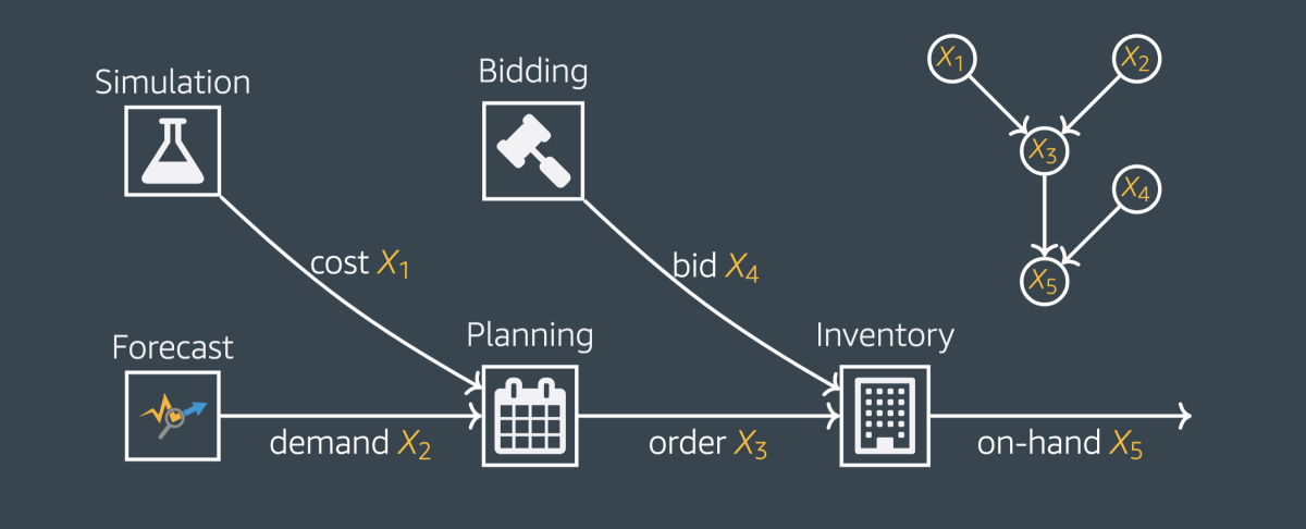 Supply chain causal network.png