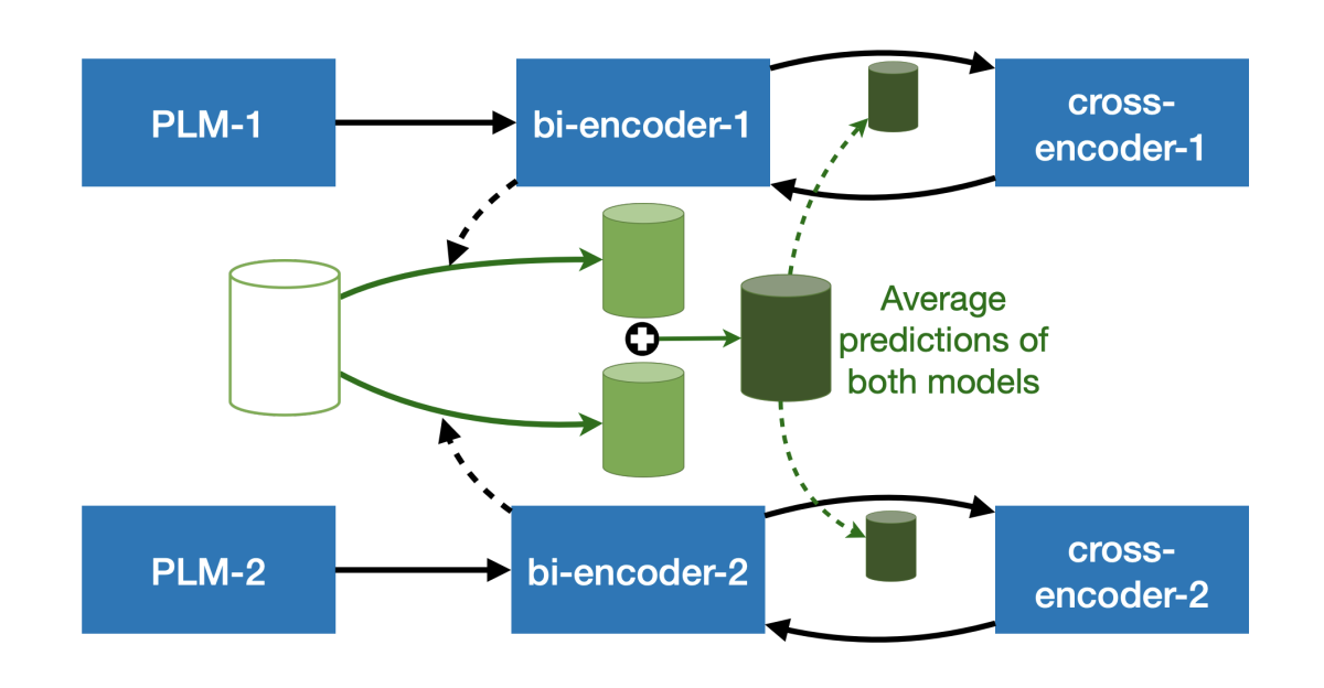 Trans-encoder.png