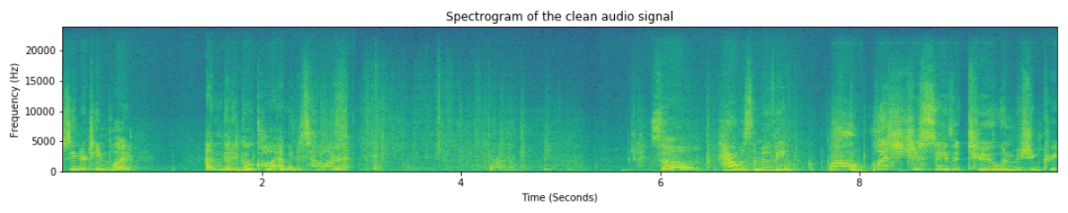 Spectrogram of the clean audio signal.png