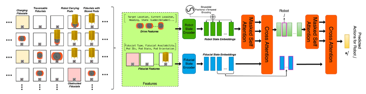 The architecture of the robot-floor model..png