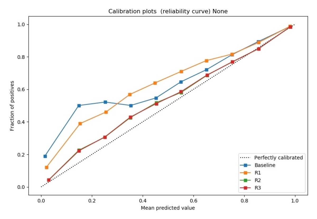 Calibration_plots.jpg._CB461173753_.jpg