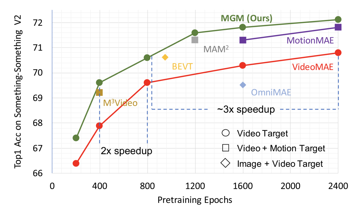 MGM evaluation.png