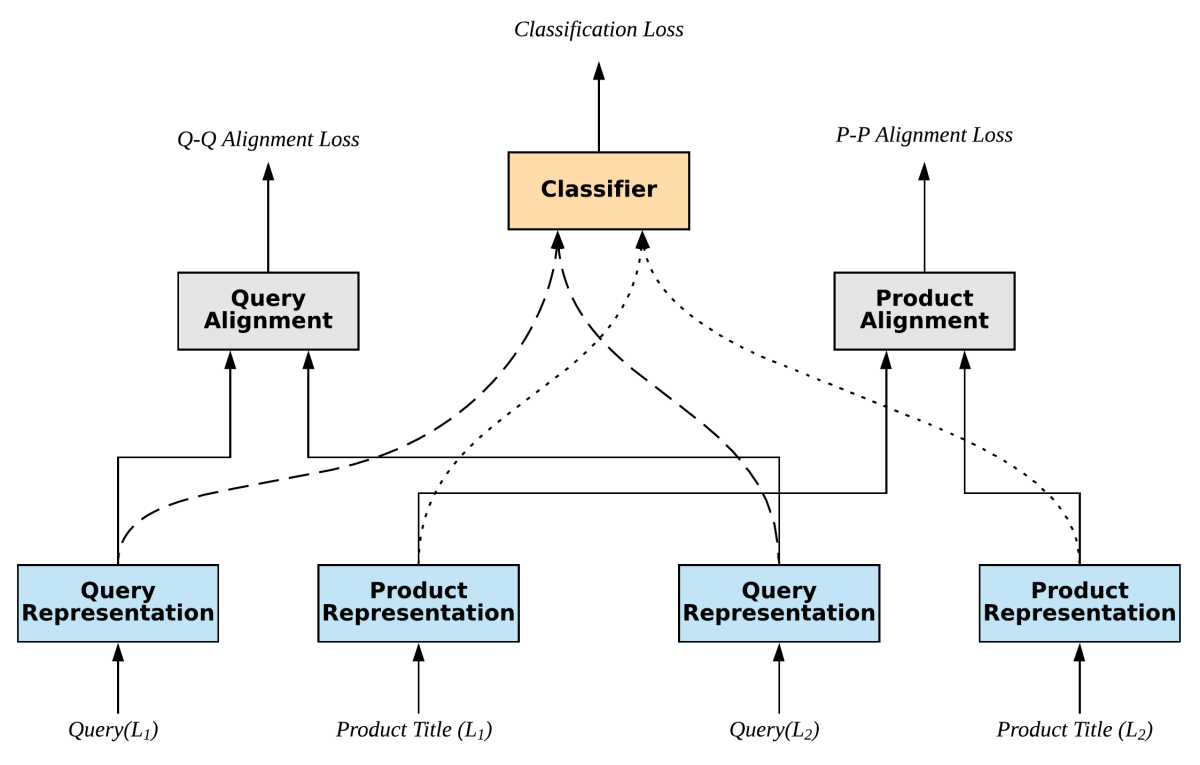 Bilingual query-product matching model.png