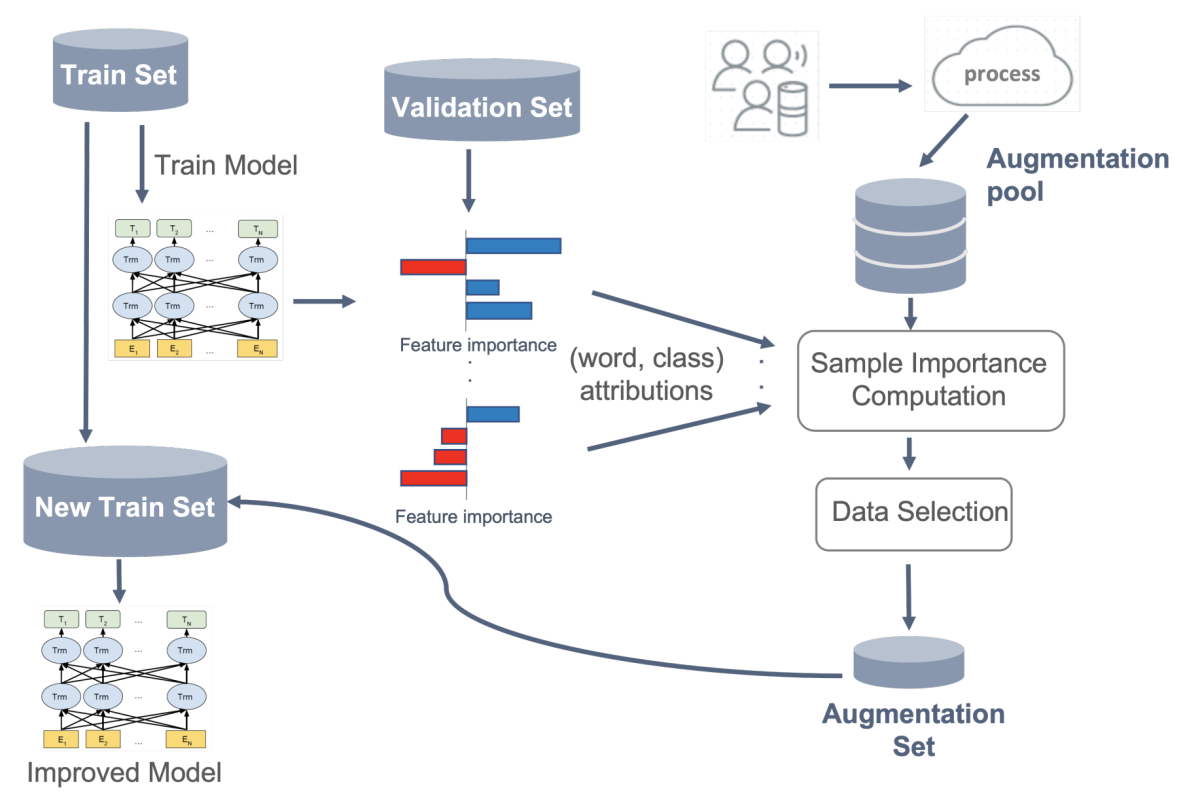 Data augmentation framework.png