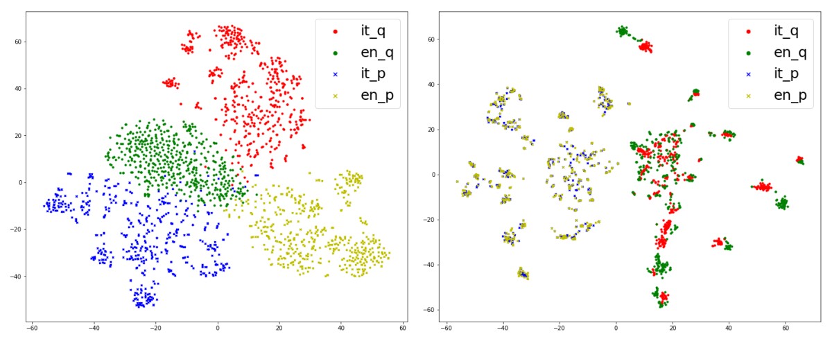 Bilingual embeddings of product titles and search queries