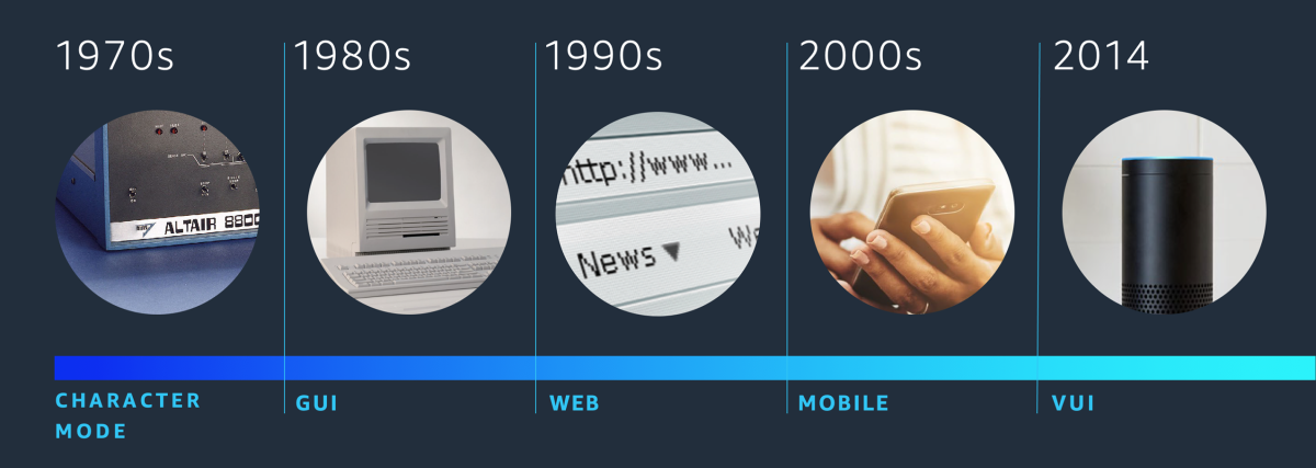 Interface timeline.png