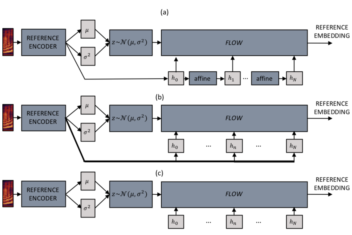 Householder flow implementations.png