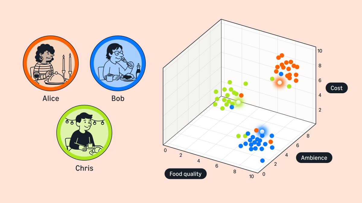 Restaurant embeddings.jpg