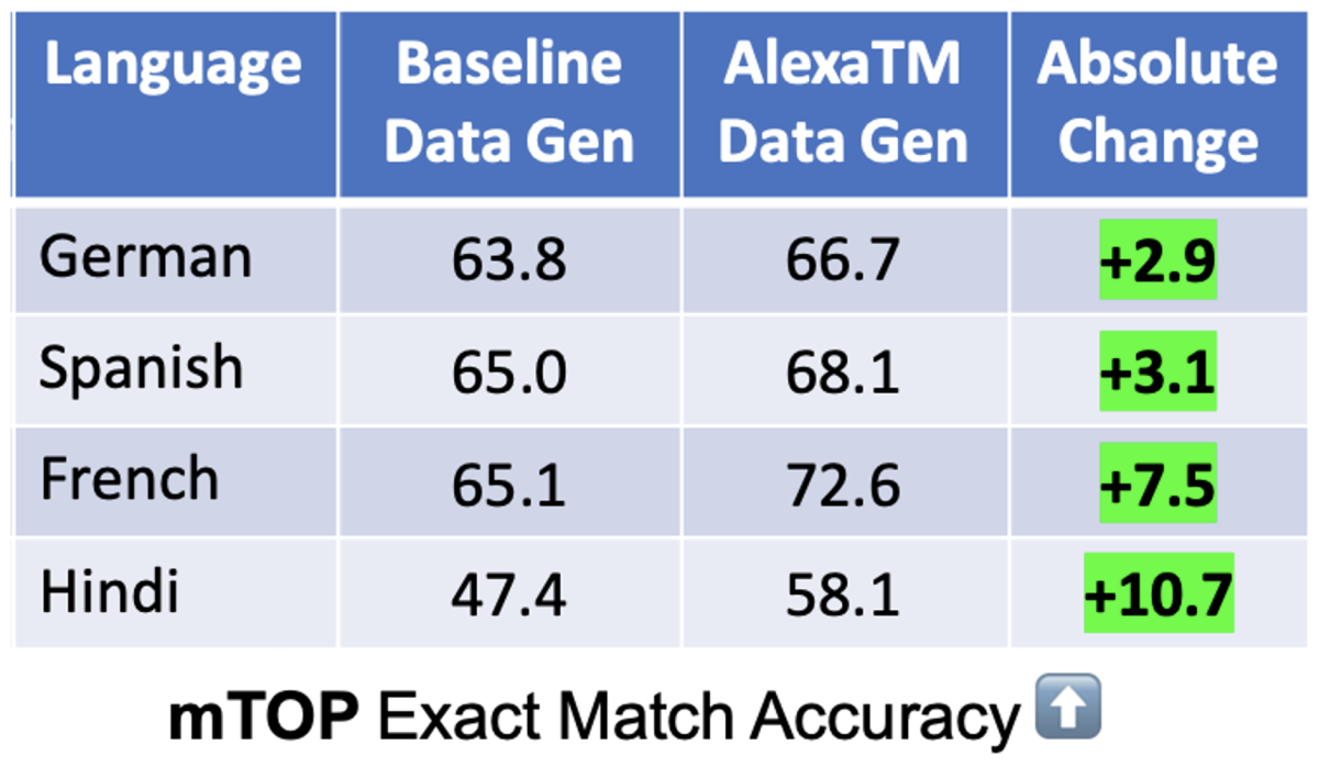 MTOP results.png