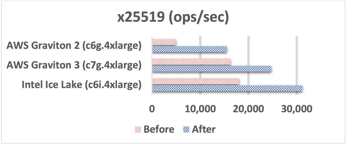 Ops:sec new.png