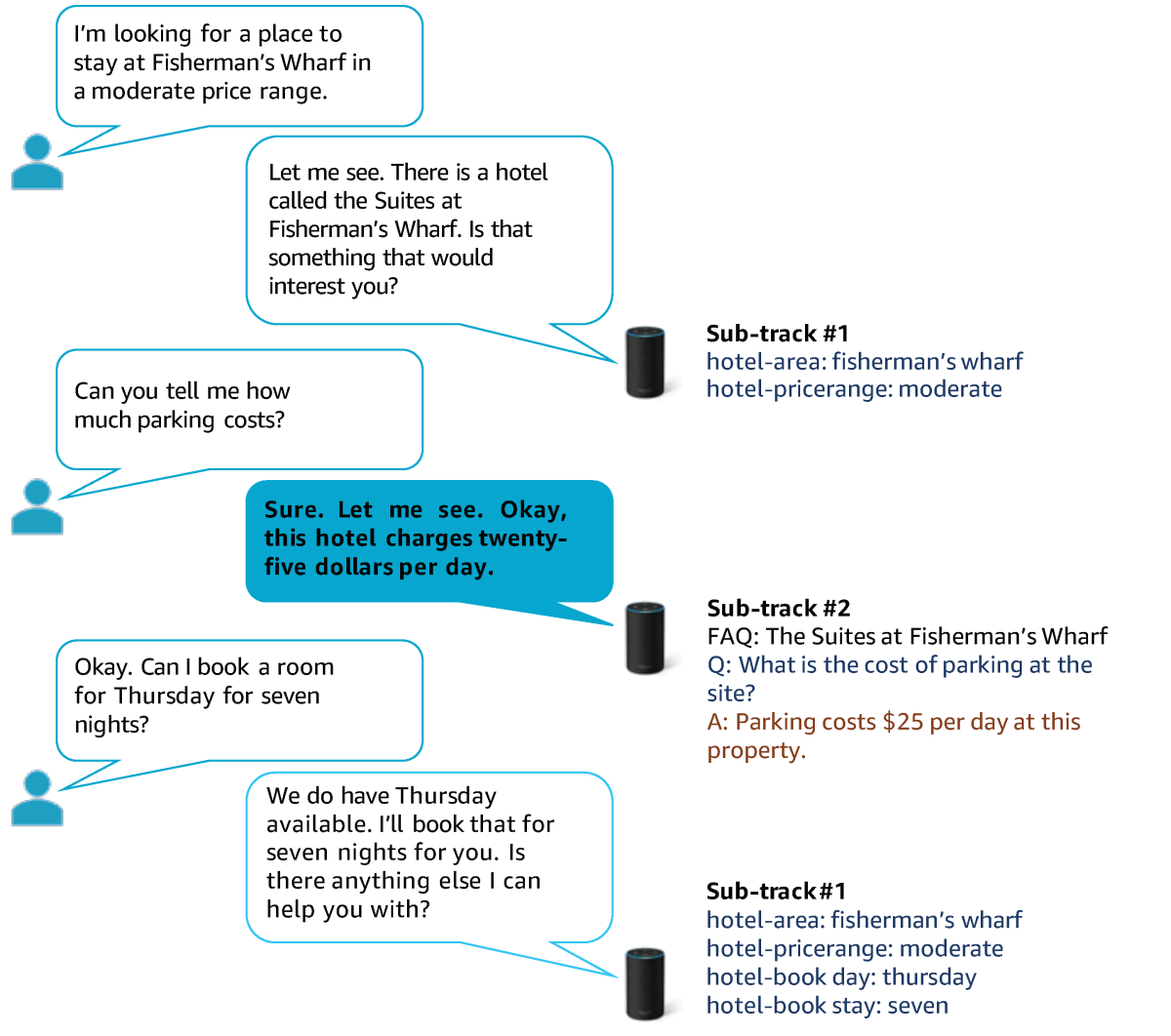 Knowledge-based dialogue-redacted.png