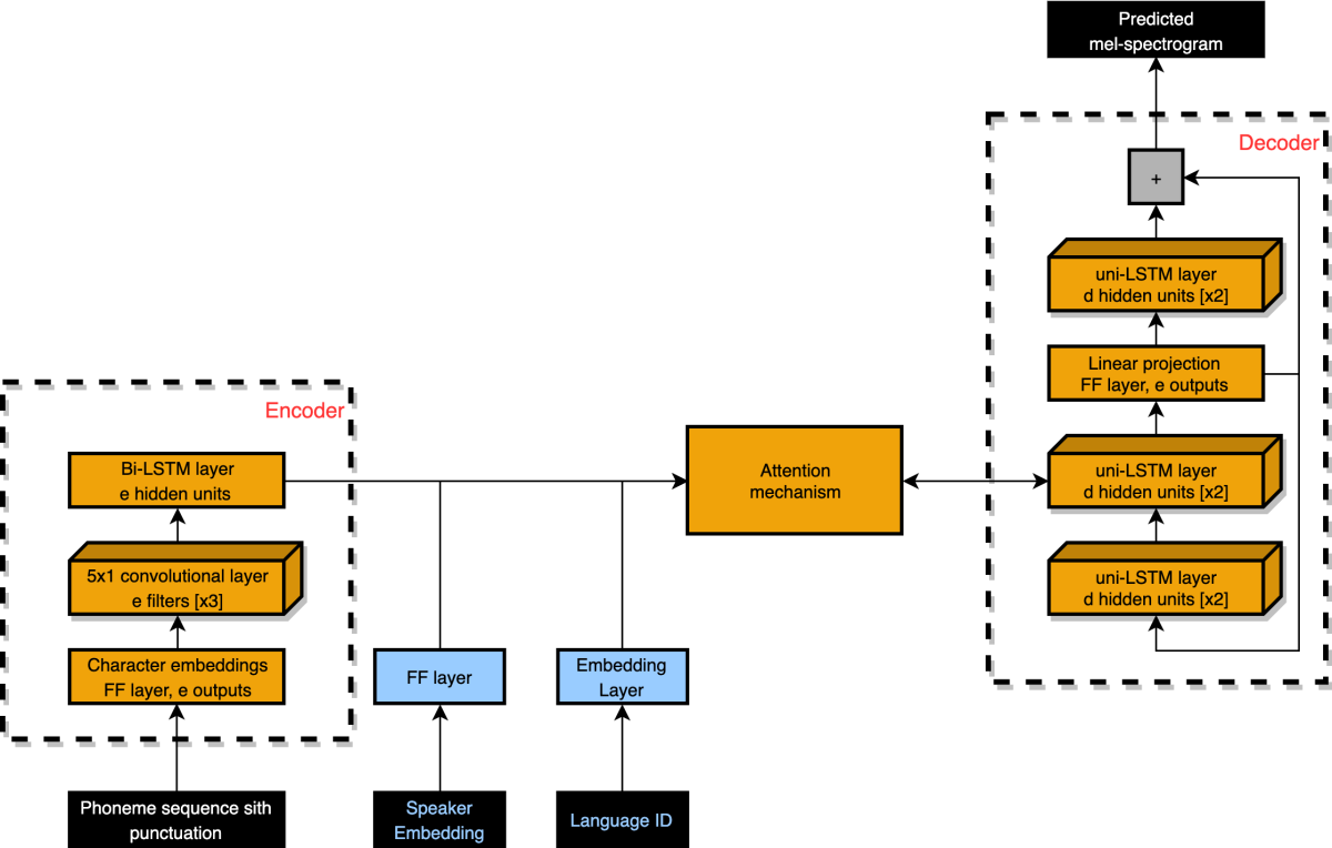polyglot_diagram.png