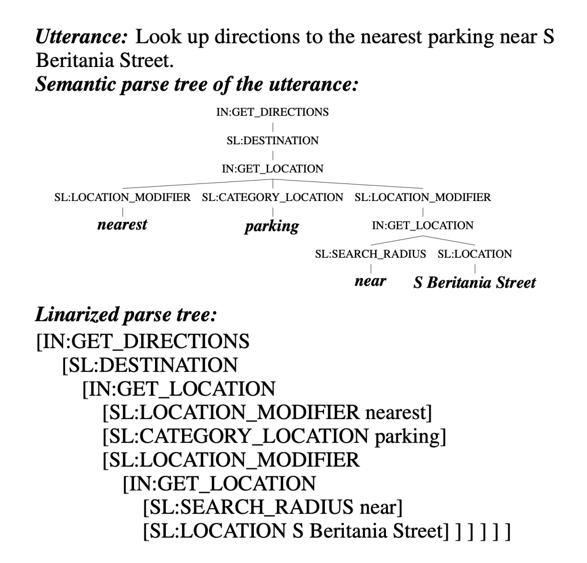 Task-oriented parsing.png