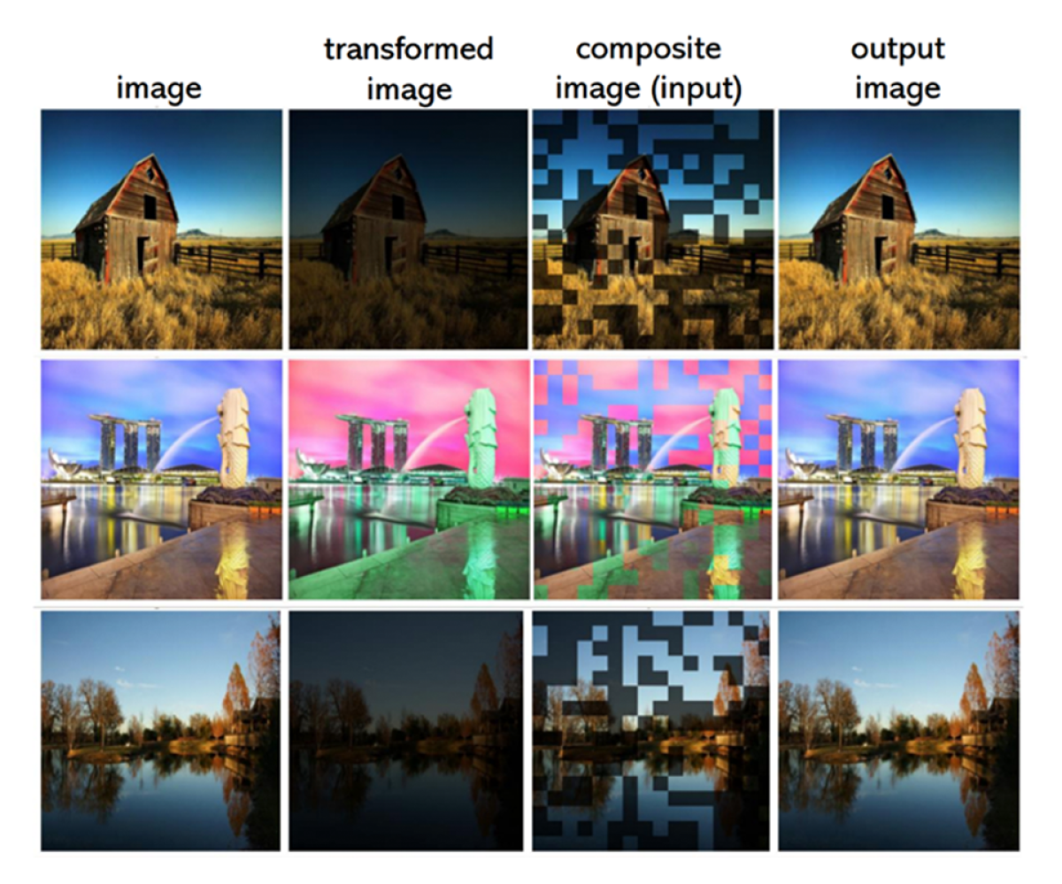 Image transformations.png