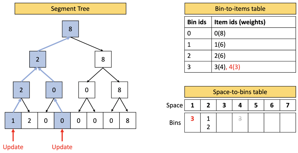 Data structure update.png