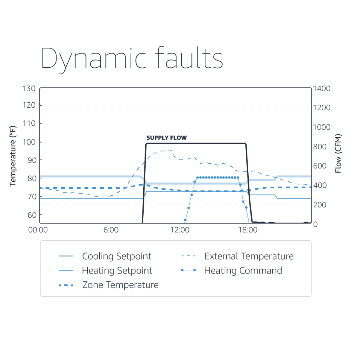 Supply Flow Graphic 2_220831110647.png