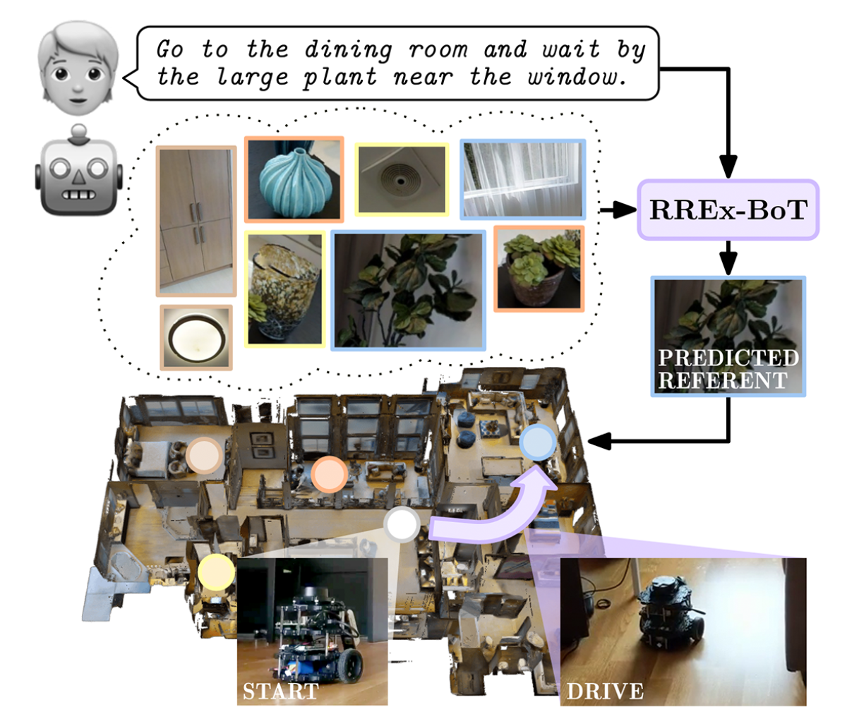 VLN problem setup.png