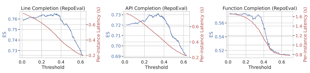 Latency-accuracy trade-off.png