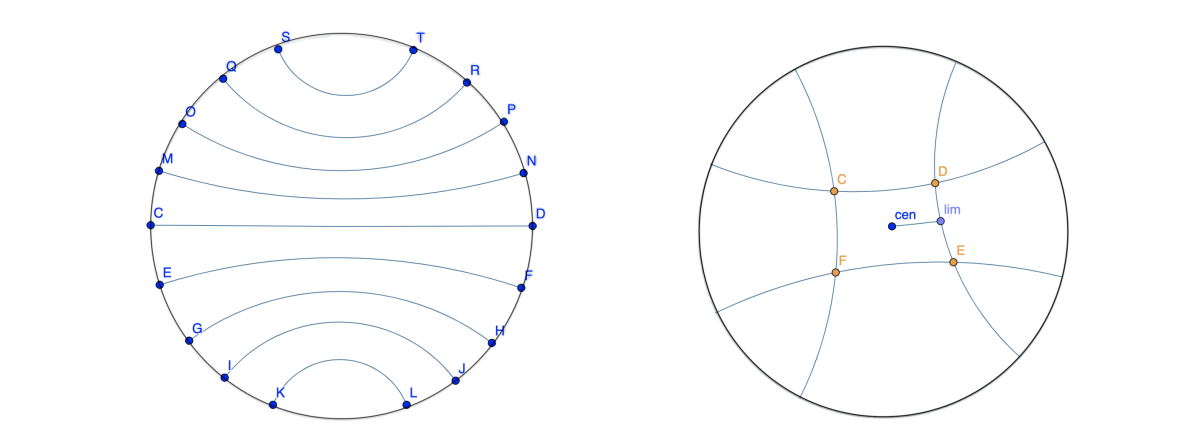 Horocyles and hyperboloid.png